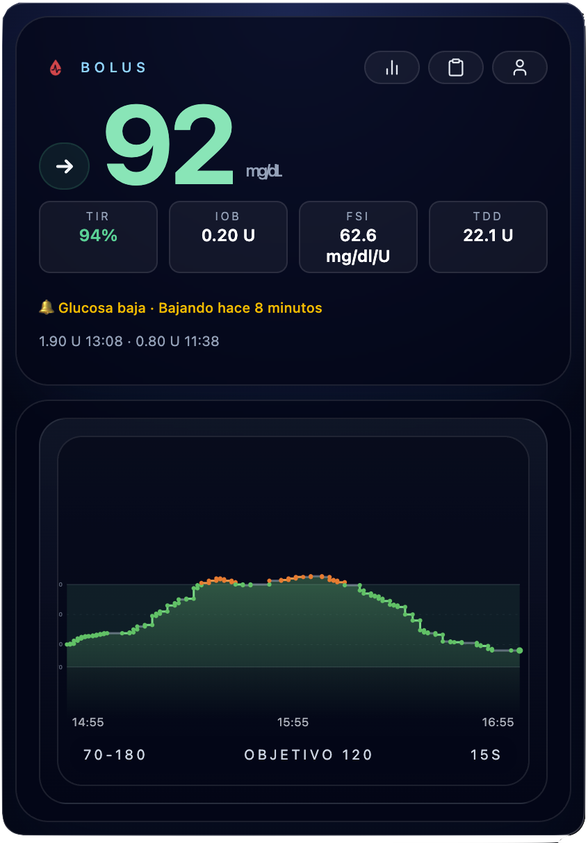 Captura de pantalla de BOLUS mostrando el dashboard principal